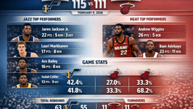 Utah Jazz vs Miami Heat Match Player Stats