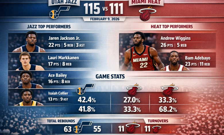 Utah Jazz vs Miami Heat Match Player Stats