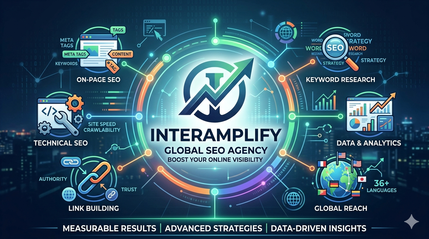 SEO Agency Interamplify