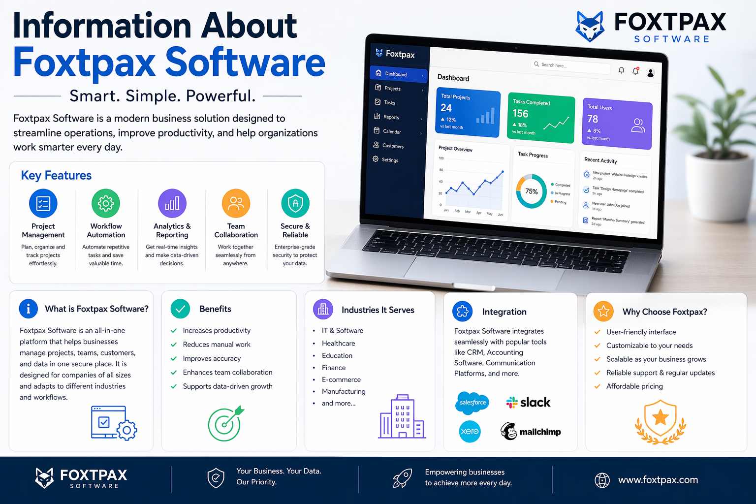 Information About Foxtpax Software