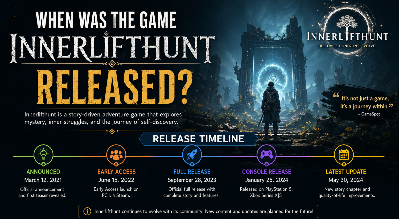 When Was the Game Innerlifthunt Released