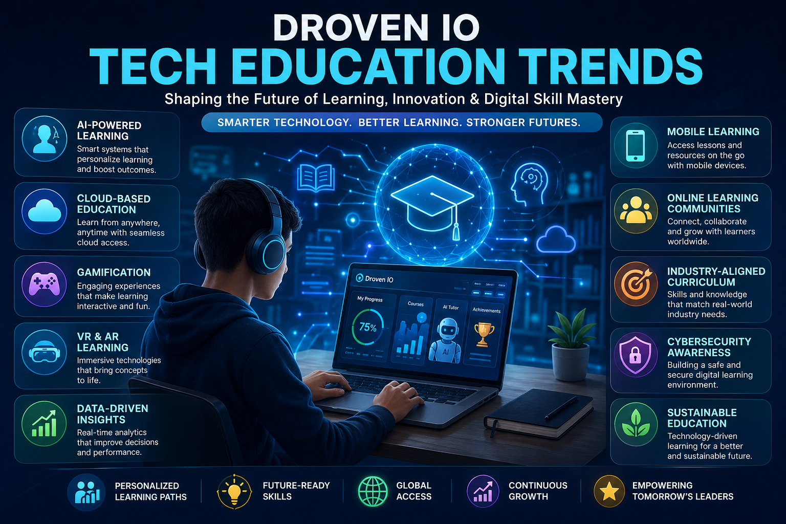 Droven IO Tech Education Trends