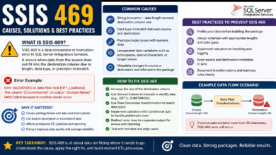 SSIS 469