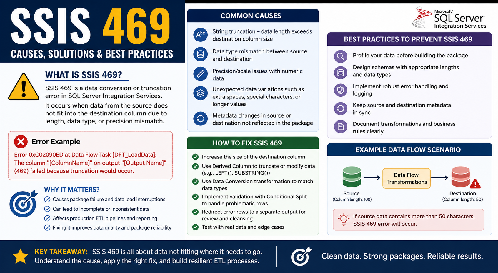 SSIS 469